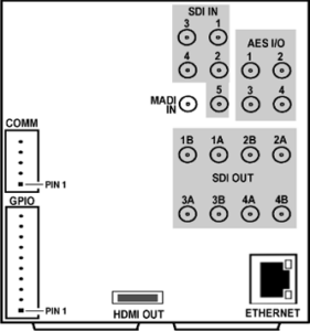 RM20-9905-A-HDBNC