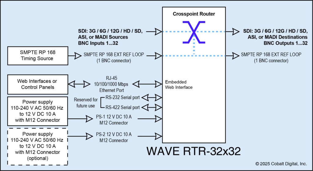 Block Diagram