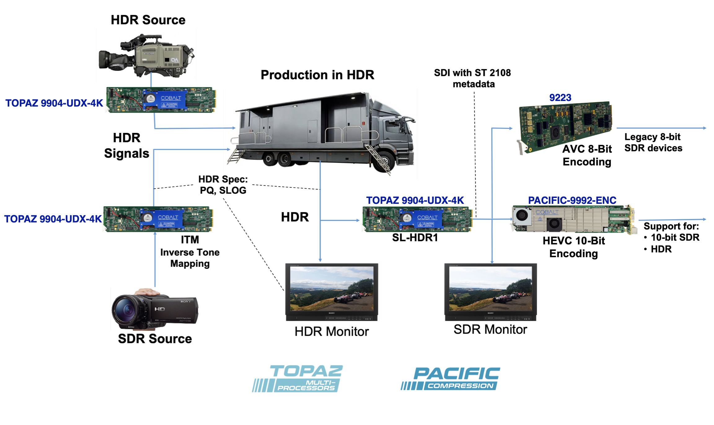 HDR Production