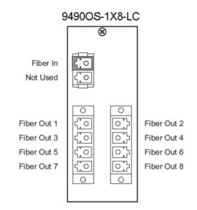 RM-9490OS-1X8-LC