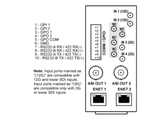 RM20-9992-ENC-B-HDBNC
