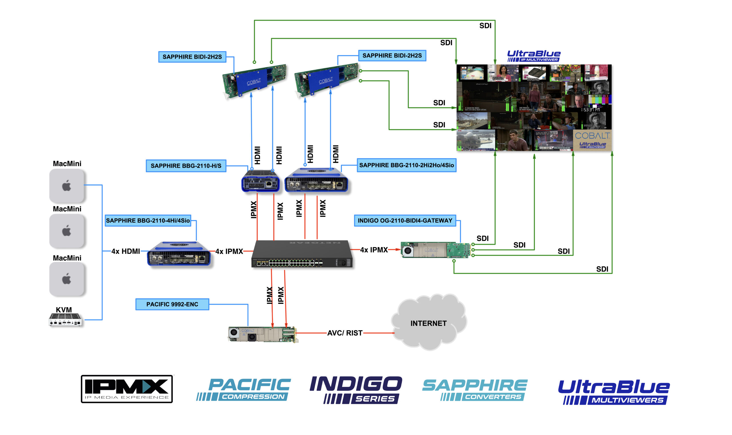IPMX