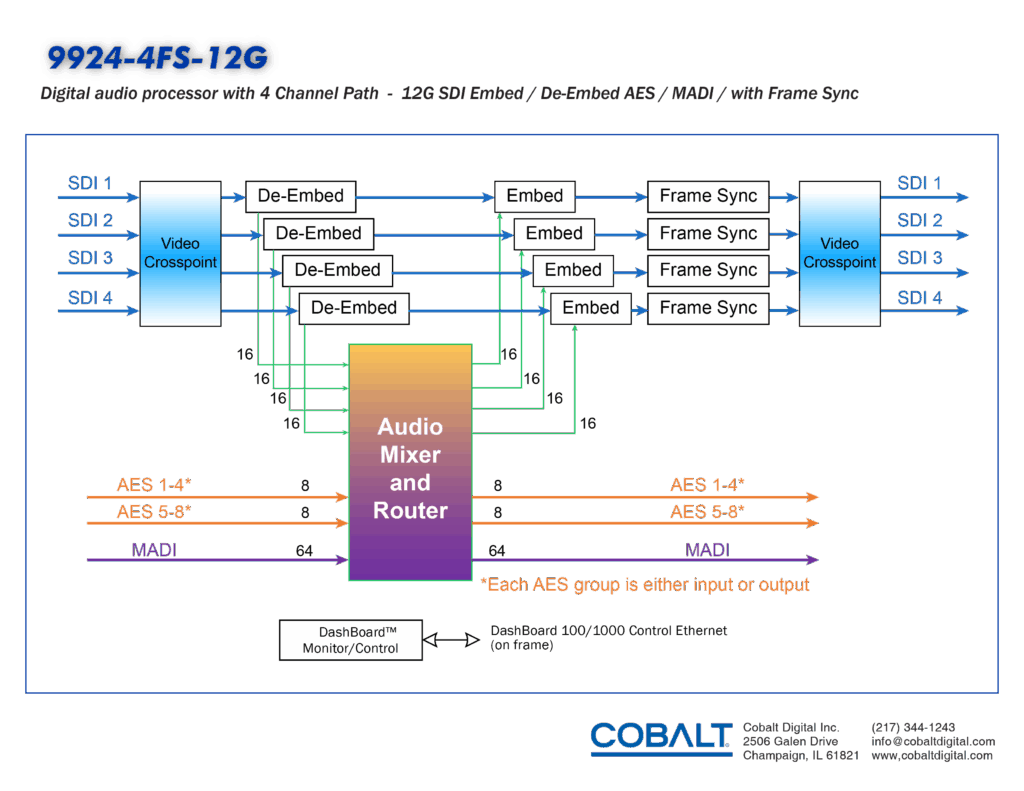Block Diagram
