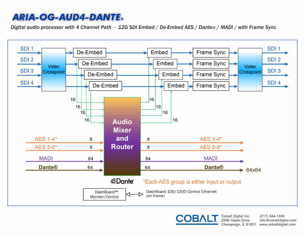 Block Diagram