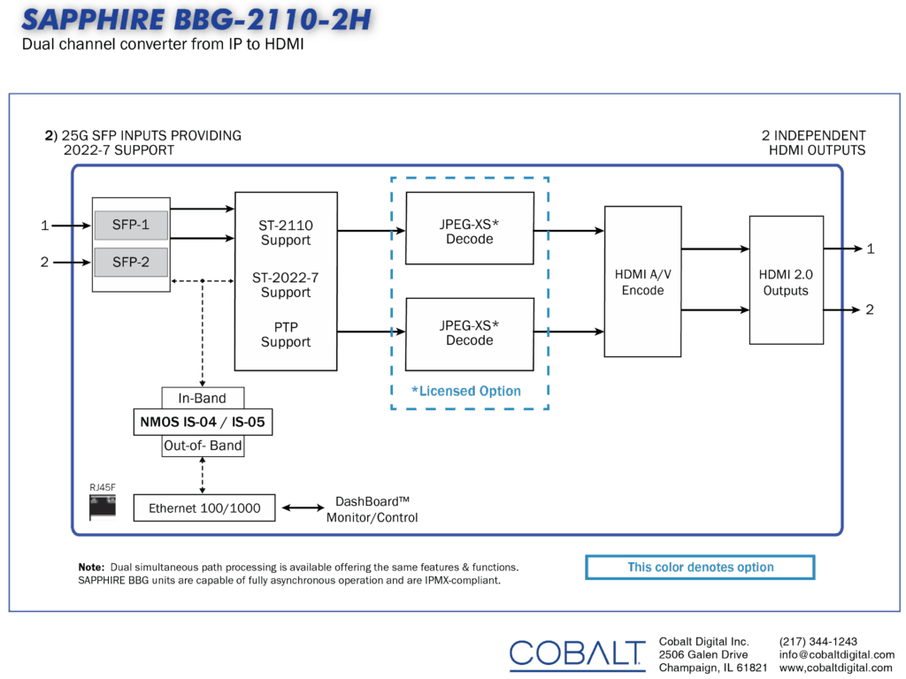 Block Diagram