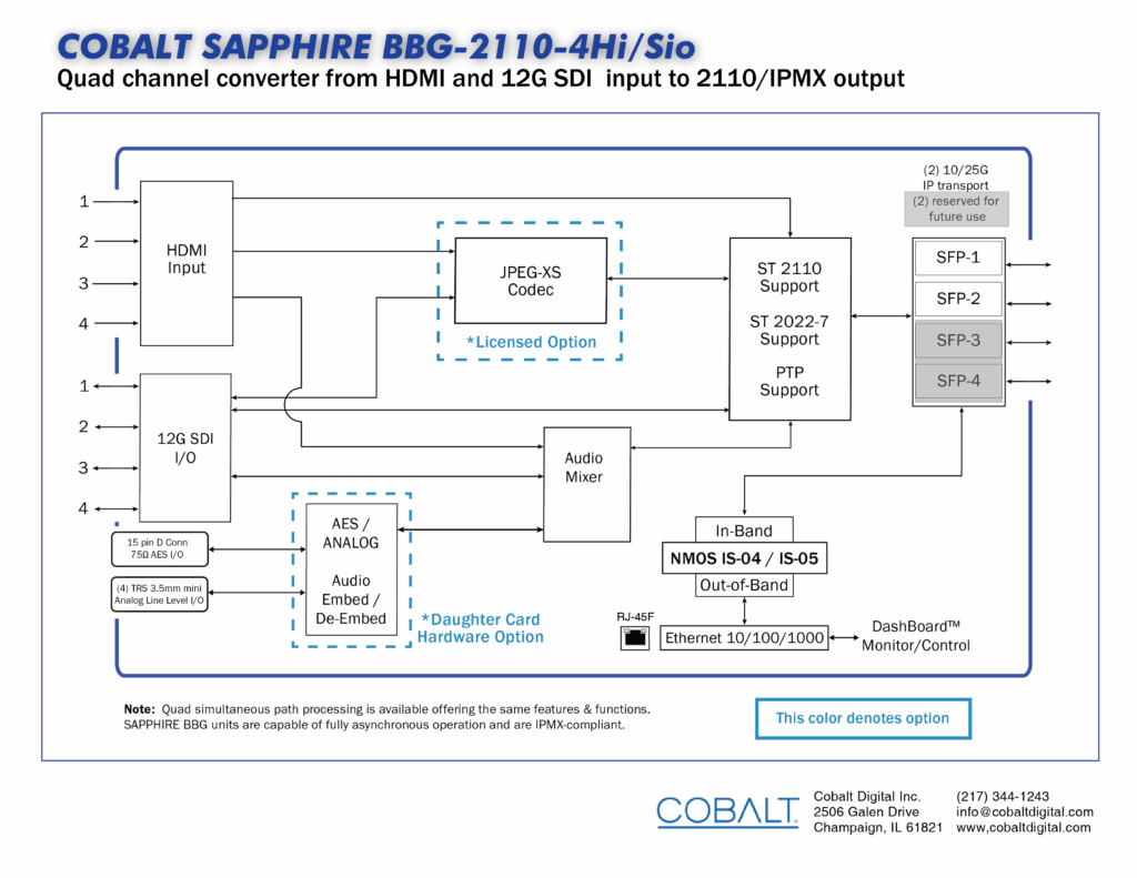Block Diagram