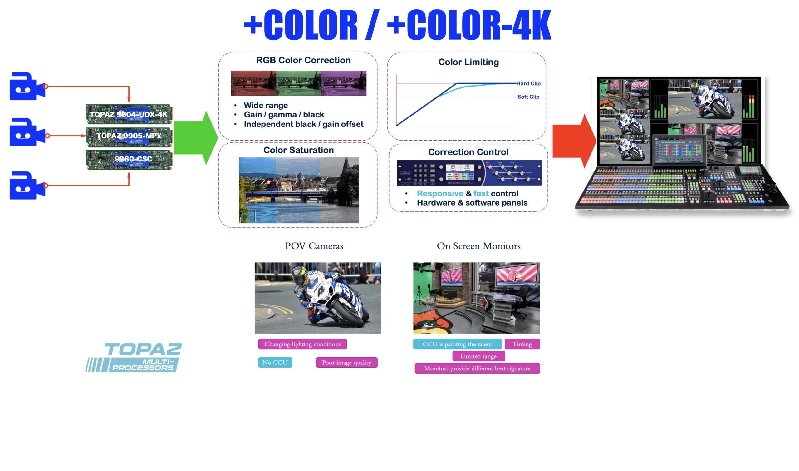 Color Correction