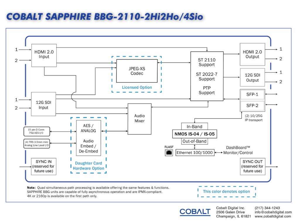 Block Diagram for BBG-2110-2Hi2Ho/4Sio unit
