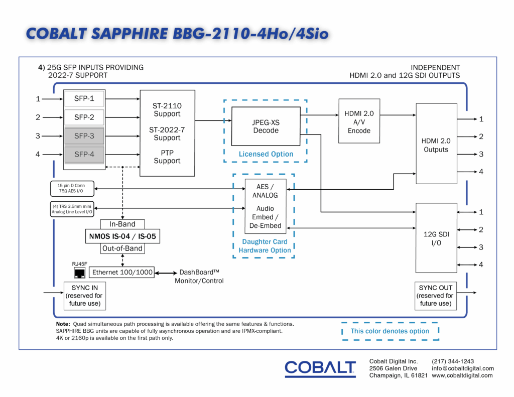 Block Diagram